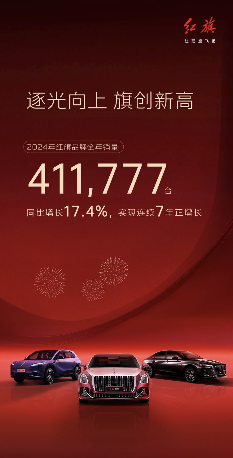 红旗汽车2024年销量突破41万 连续七年正增长 新能源车型成新引擎